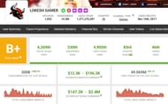 Lokesh Gamer's income (Image via Social Blade)
